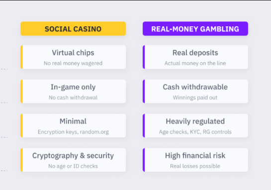 Social Features